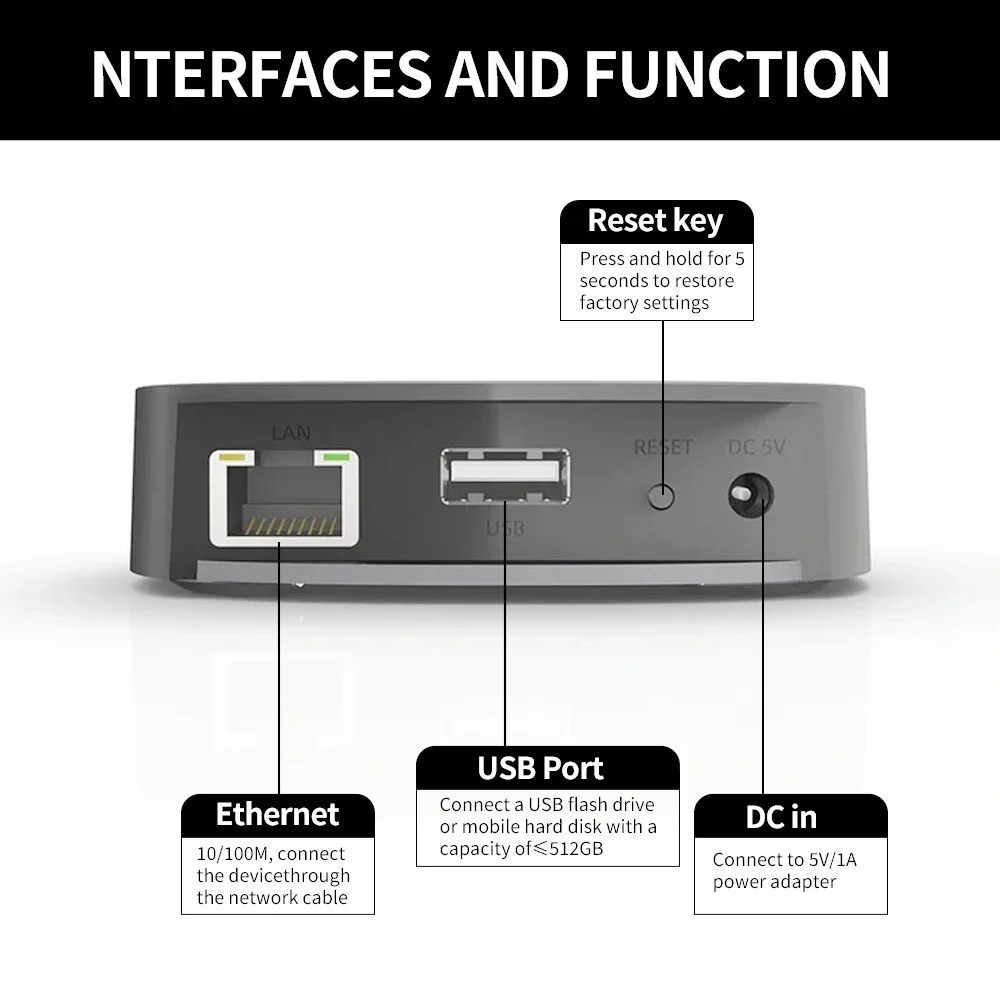 Audio Music Network - อุปกรณ์แชร์เพลงผ่านเครือข่าย USB ของ Audiocast uNET ใช้งานร่วมกับ